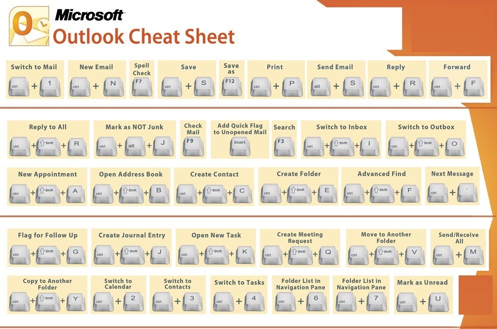 Microsoft outlook 365 keyboard shortcuts