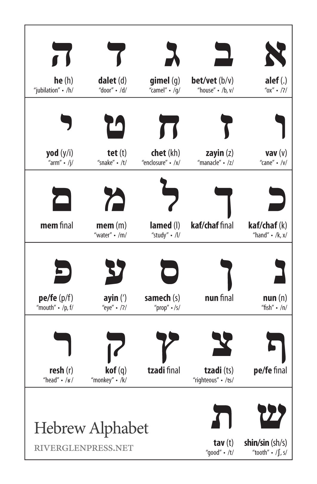 Different Languages Alphabet